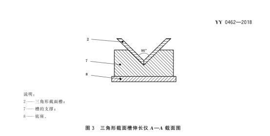 牙科学石膏产品线固化膨胀伸长仪-三角形截面槽 牙科学石膏产品线固化膨胀伸长仪-三角形截面槽