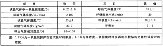 一氧化碳防护性能测试仪 一氧化碳防护性能测试仪