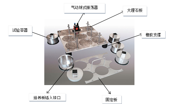 阻干态微生物穿透试验仪