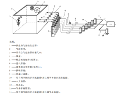 全自动空气过滤器气溶胶细菌截留测试仪