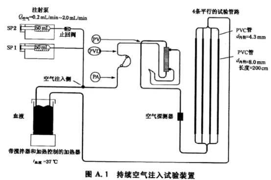血液透析设备气泡检测仪、血透机气泡监测测试系统 血液透析设备气泡检测仪、血透机气泡监测测试系统