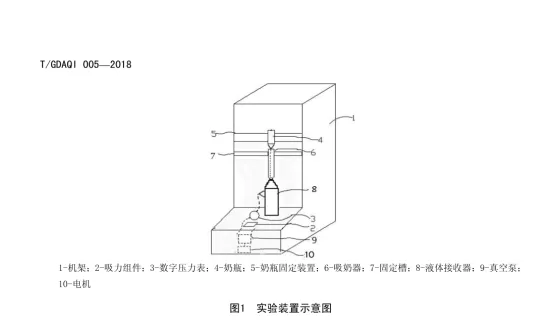 奶嘴流量测试仪