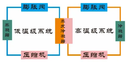 非线性高低温湿热试验箱步入式高低温湿热交变试验房（121）2m³