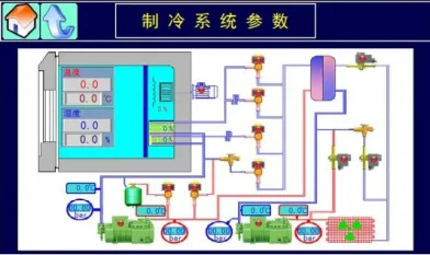 非线性高低温湿热试验箱步入式高低温湿热交变试验房（121）2m³