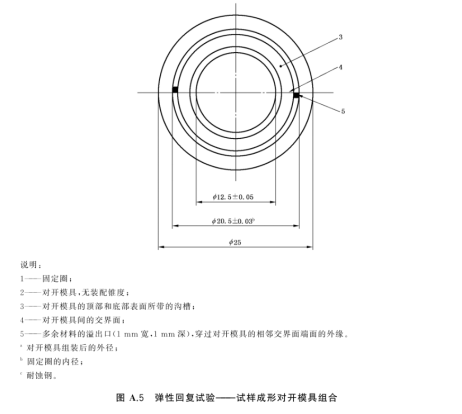 带固定圈的试样成形对开模具