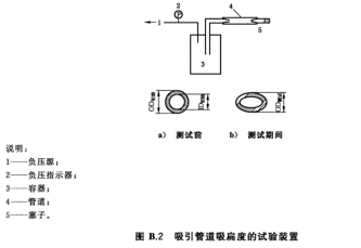 医用吸引设备吸引管道吸扁度测试仪