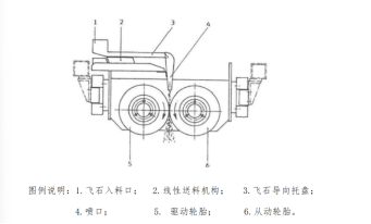 飞石冲击测试仪