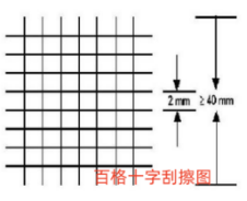 多功能涂层性能测试仪