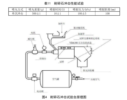 散热器碎石冲击试验机
