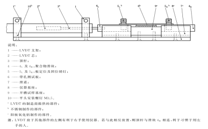 牙科学工作时间试验工装