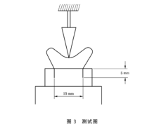 纺织品弯曲性能测定仪-马鞍法