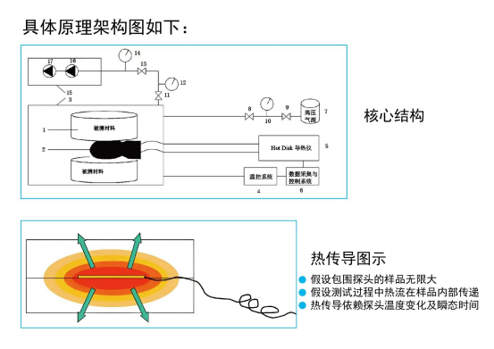 瞬态平面热源测试机、多功能快速导热系数测试仪、导热系数测试仪-瞬态平面热源法 瞬态平面热源测试机、多功能快速导热系数测试仪、导热系数测试仪-瞬态平面热源法