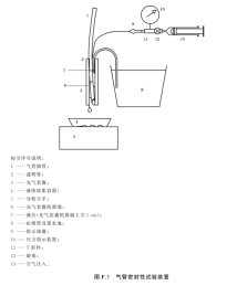 麻醉呼吸管密封测试仪