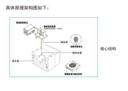 吸油值测试仪，替代进口吸油值测试仪