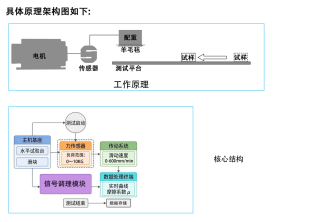 摩擦系数仪-样品500*500