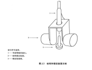 导尿管球囊抗拉性测试工装