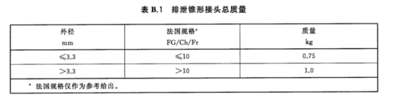 导尿管排泄锥形接口装配分离力测试装置