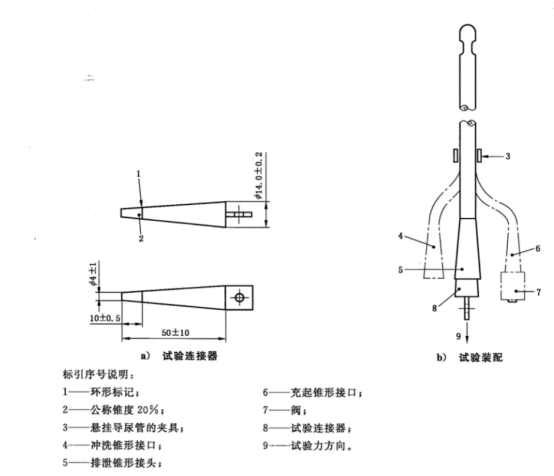 导尿管排泄锥形接口装配分离力测试装置