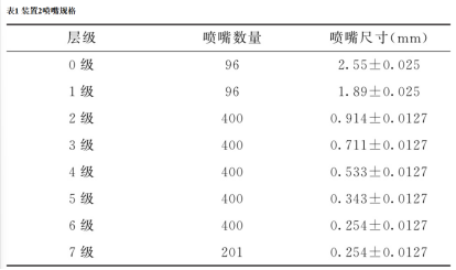 呼吸过滤器气雾颗粒直径测试仪