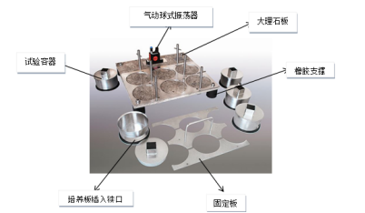 高配版阻干态微生物穿透测试仪