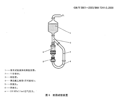 液压快换接头连接器插拔泄漏测试仪